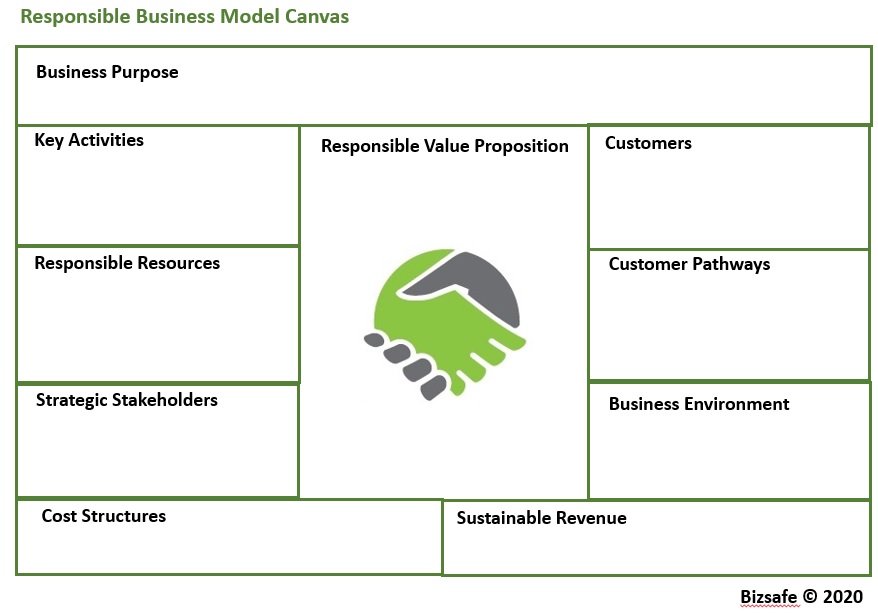 Responsible Business Model Canvas Poster BizSafe